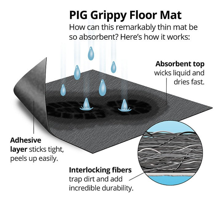 PIG® Grippy® Adhesive-Backed Floor Mat Starter Pack -  GRP36206